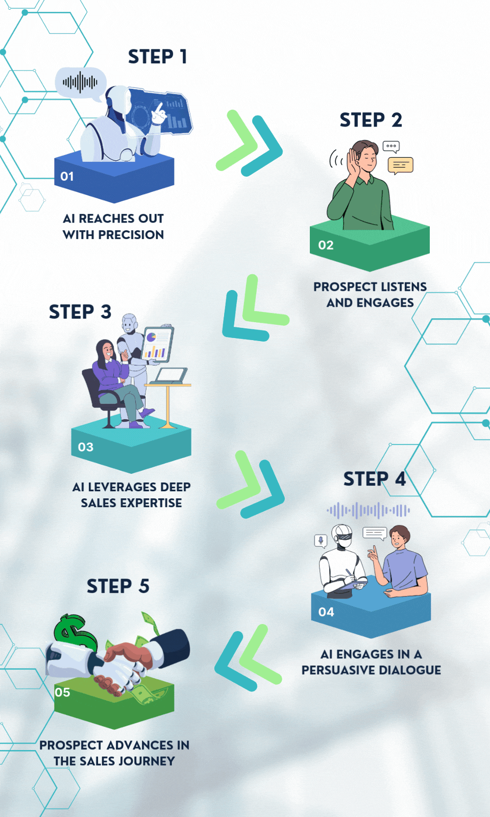 How does AI Cold Caller  works- Gloria Gunn