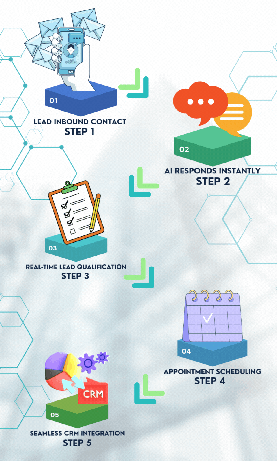 Instead Lead Capture and Response - AI Powered Sales Solutions – AI Cold Caller