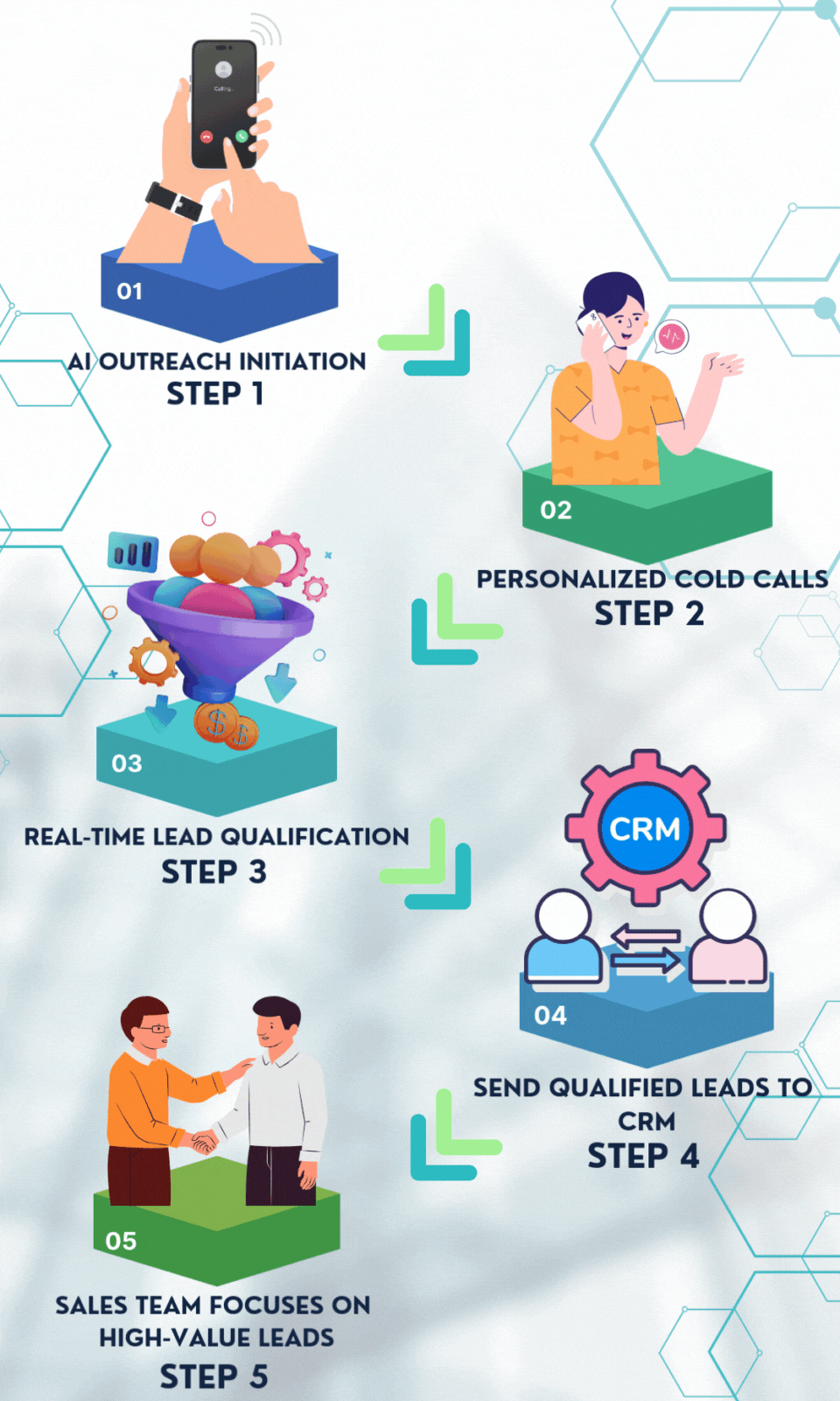 AI for Outbound Sales & Lead Generation - AI Powered Sales Solutions – AI Cold Caller