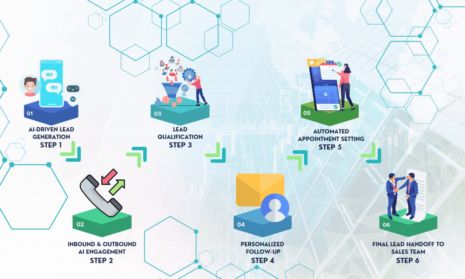 AI End to End Sales Automation - AI Powered Sales Solutions – AI Cold Caller